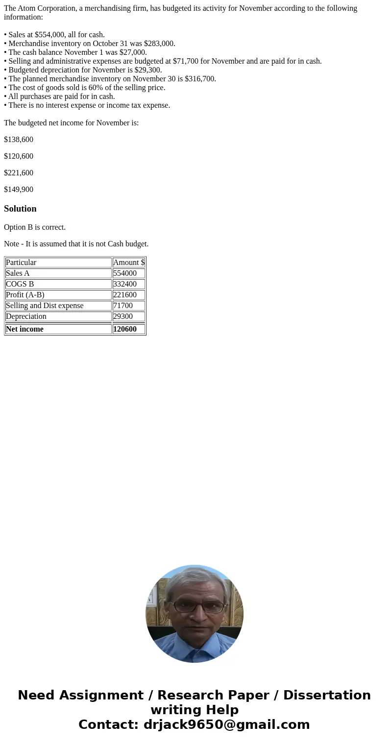  The Atom Corporation, a merchandising firm, has budgeted its activity for November according to the following information: • Sales at $554,000, all for cash. •