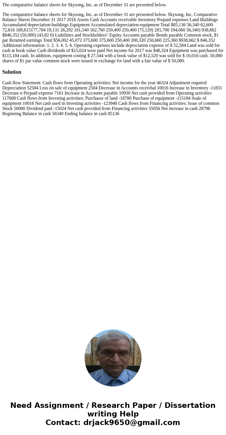 The comparative balance sheets for Skysong, Inc. as of December 31 are presented below. The comparative balance sheets for Skysong, Inc. as of December 31 are p