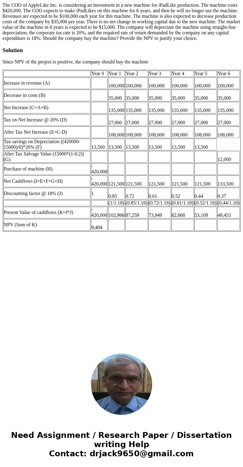 The COO of AppleLike Inc. is considering an investment in a new machine for iPadLike production. The machine costs $420,000. The COO expects to make iPadLikes o