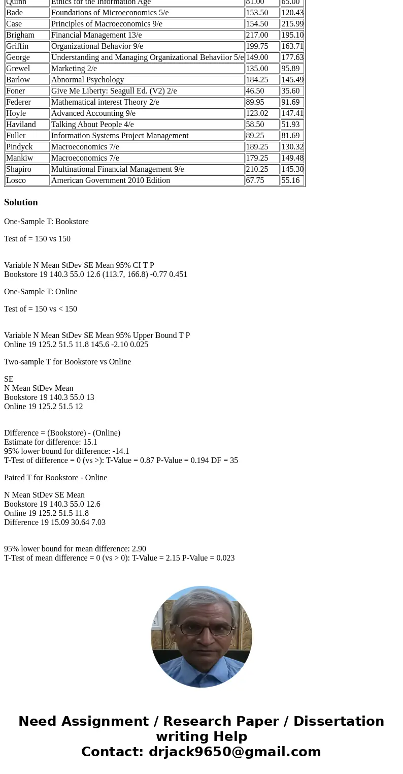 The data set for this experiment is in the excel file “Project 2 Data”. Answer each of the questions below using hypothesis testing. Follow the seven-step proce The data set for this experiment is in the excel file “Project 2 Data”. Answer each of the questions below using hypothesis testing. Follow the seven-step proce