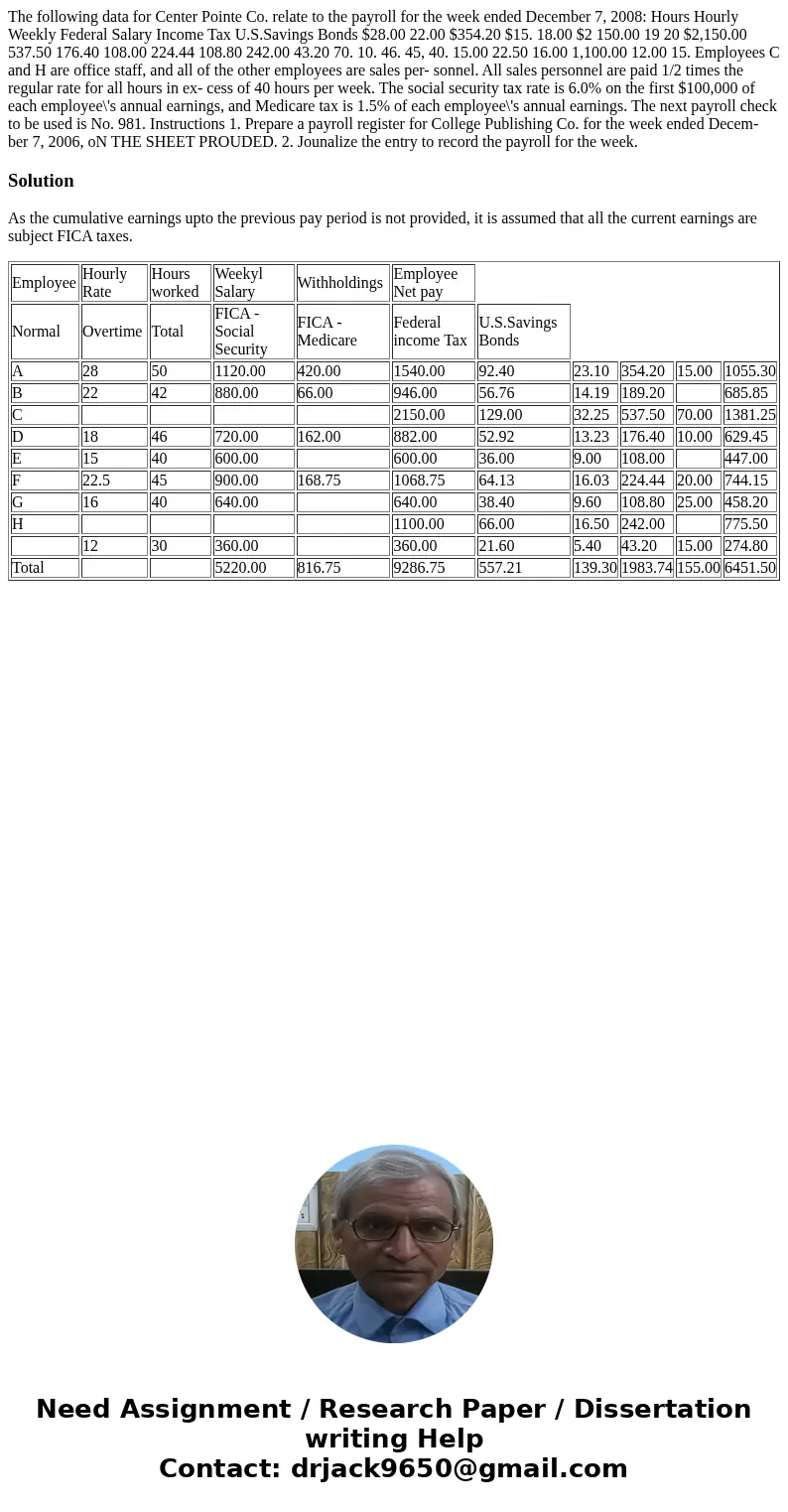  The following data for Center Pointe Co. relate to the payroll for the week ended December 7, 2008: Hours Hourly Weekly Federal Salary Income Tax U.S.Savings B