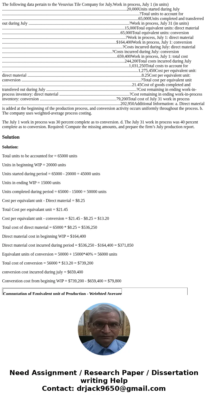 The following data pertain to the Vesuvius Tile Company for July.Work in process, July 1 (in units) ............................................................