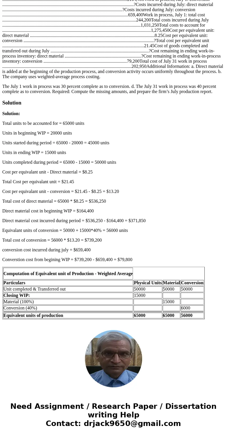 The following data pertain to the Vesuvius Tile Company for July.Work in process, July 1 (in units) ............................................................