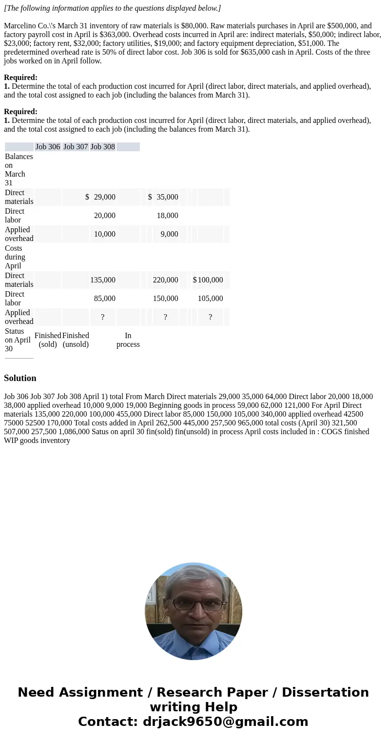  [The following information applies to the questions displayed below.] Marcelino Co.\'s March 31 inventory of raw materials is $80,000. Raw materials purchases 