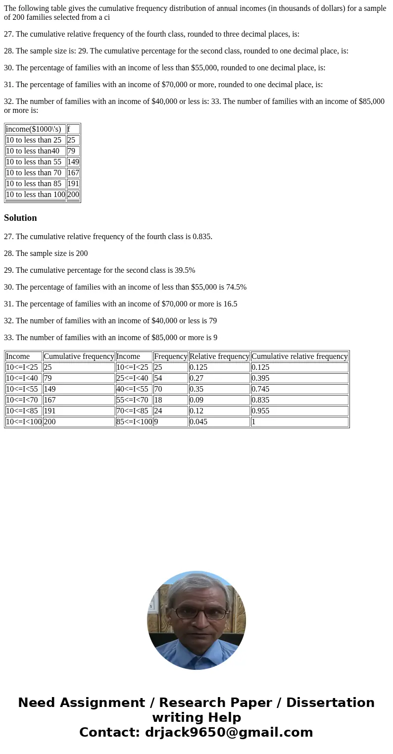 The following table gives the cumulative frequency distribution of annual incomes (in thousands of dollars) for a sample of 200 families selected from a ci 27.  The following table gives the cumulative frequency distribution of annual incomes (in thousands of dollars) for a sample of 200 families selected from a ci 27.