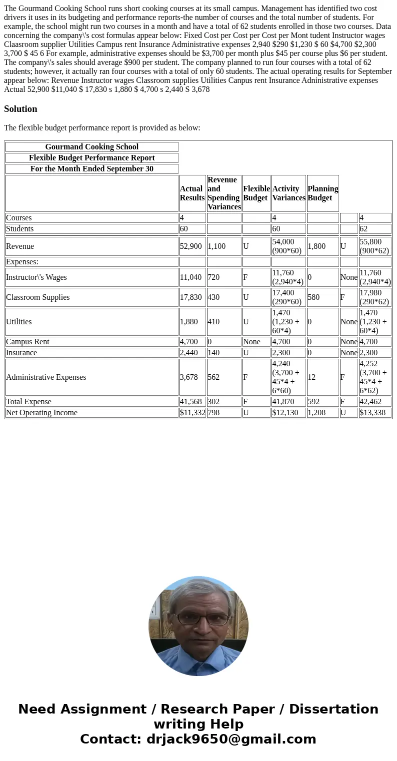  The Gourmand Cooking School runs short cooking courses at its small campus. Management has identified two cost drivers it uses in its budgeting and performance