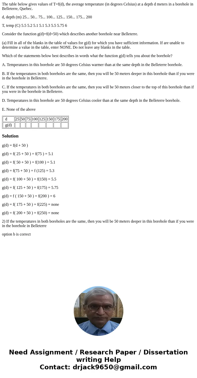 The table below gives values of T=f(d), the average temperature (in degrees Celsius) at a depth d meters in a borehole in Belleterre, Quebec. d, depth (m) 25...