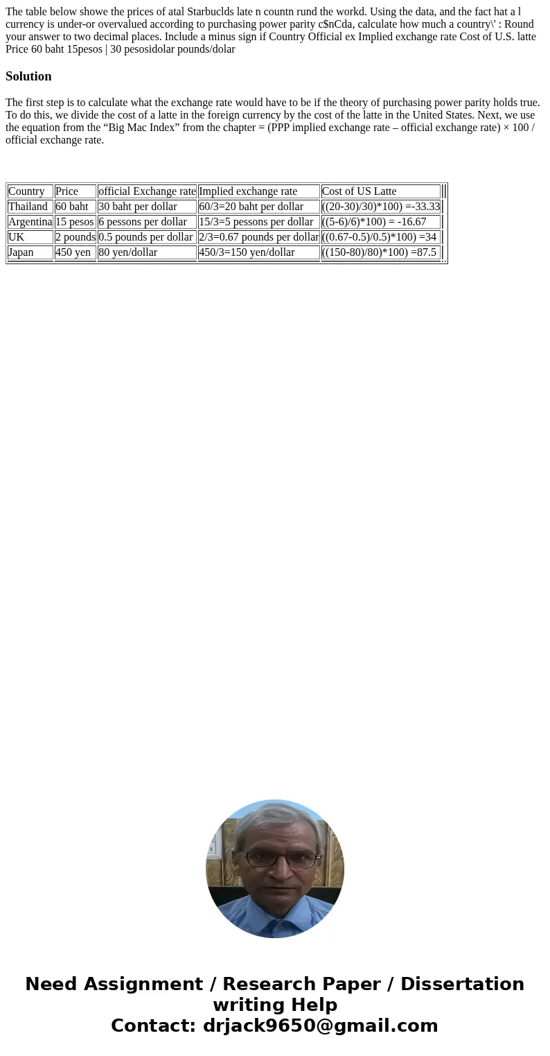  The table below showe the prices of atal Starbuclds late n countn rund the workd. Using the data, and the fact hat a l currency is under-or overvalued accordin