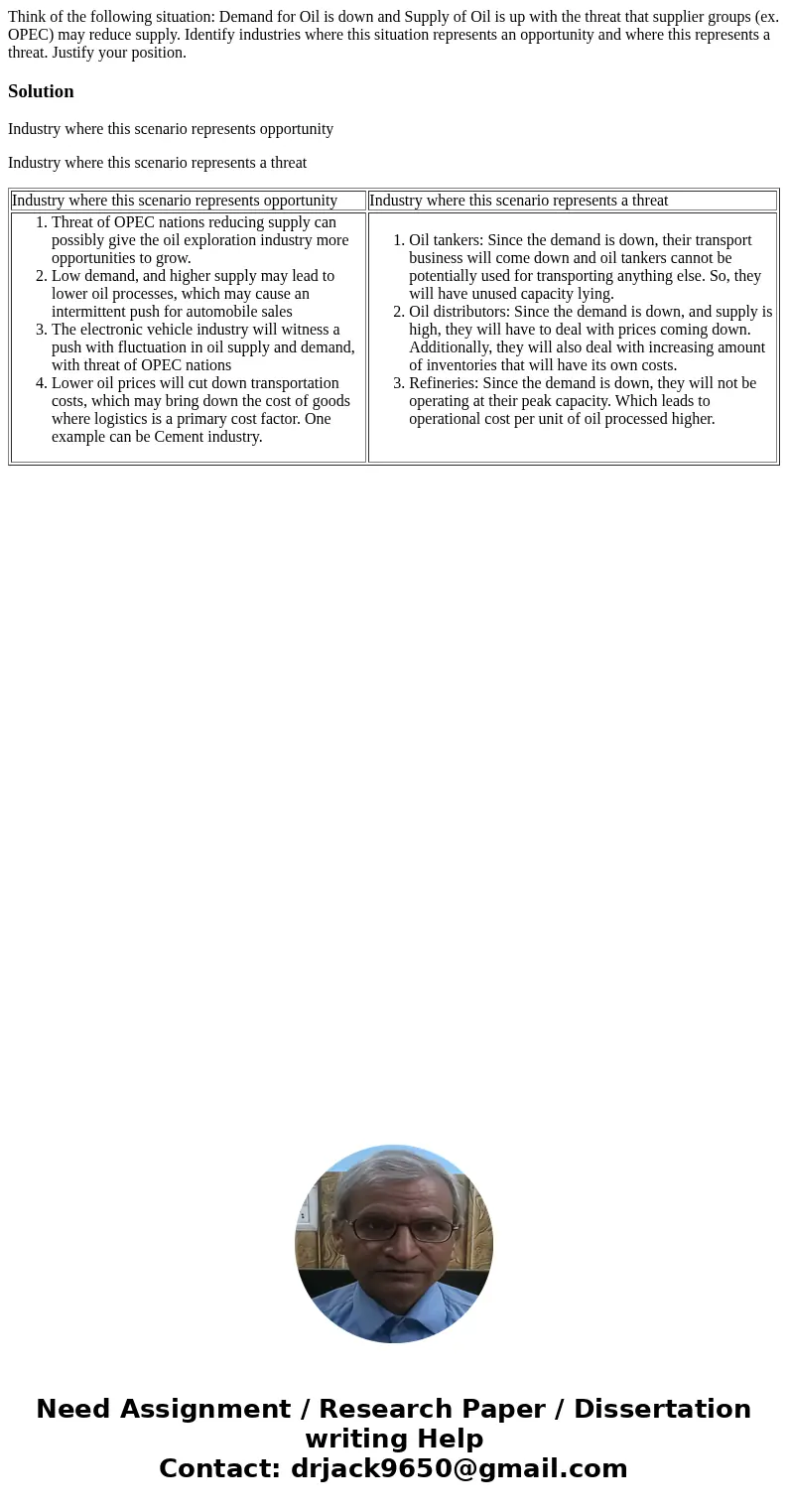 Think of the following situation: Demand for Oil is down and Supply of Oil is up with the threat that supplier groups (ex. OPEC) may reduce supply. Identify ind