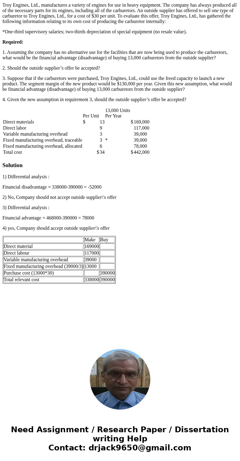 Troy Engines, Ltd., manufactures a variety of engines for use in heavy equipment. The company has always produced all of the necessary parts for its engines, in