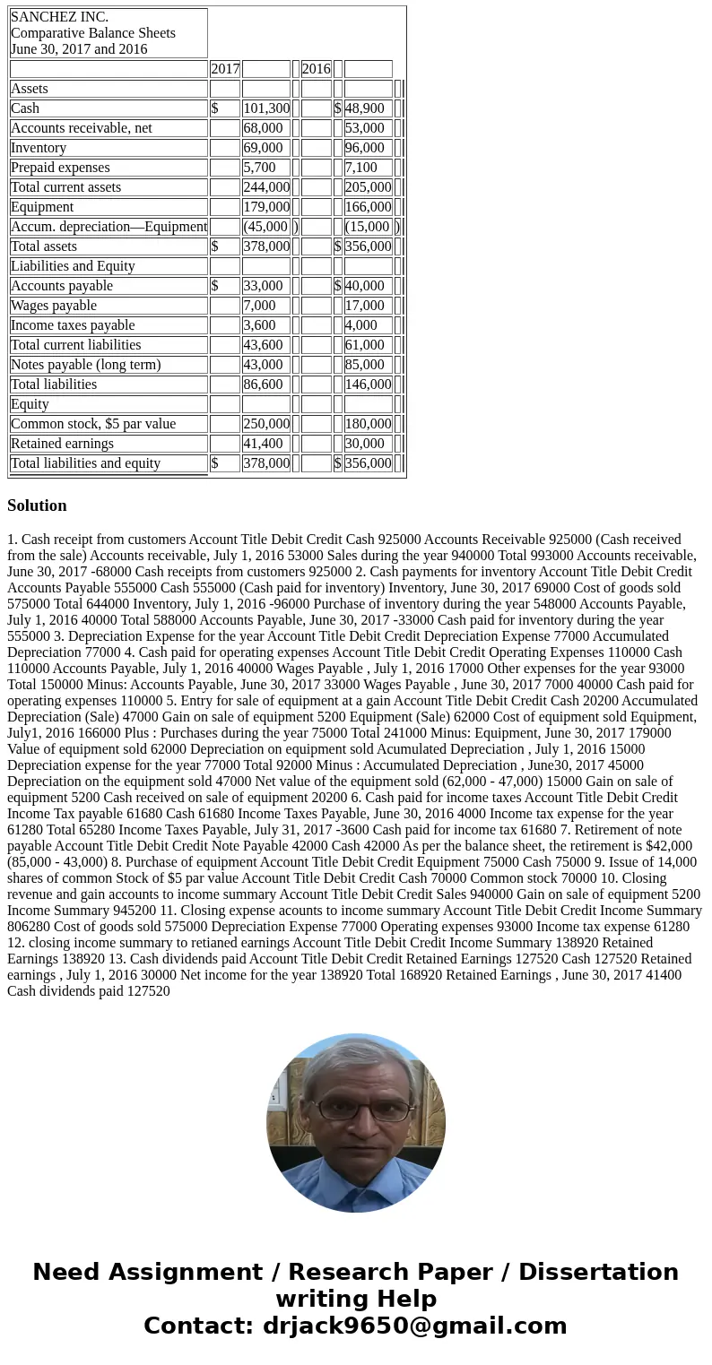 Use the following financial statements and additional information. SANCHEZ INC. Comparative Balance Sheets June 30, 2017 and 2016 2017 2016 Assets Cash $ 101,30