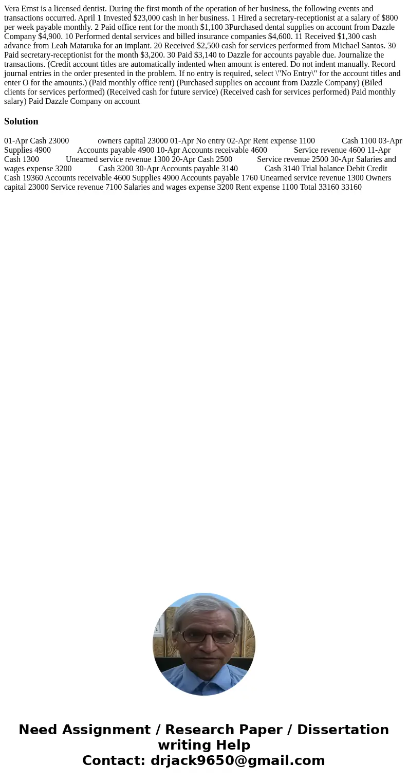  Vera Ernst is a licensed dentist. During the first month of the operation of her business, the following events and transactions occurred. April 1 Invested $23