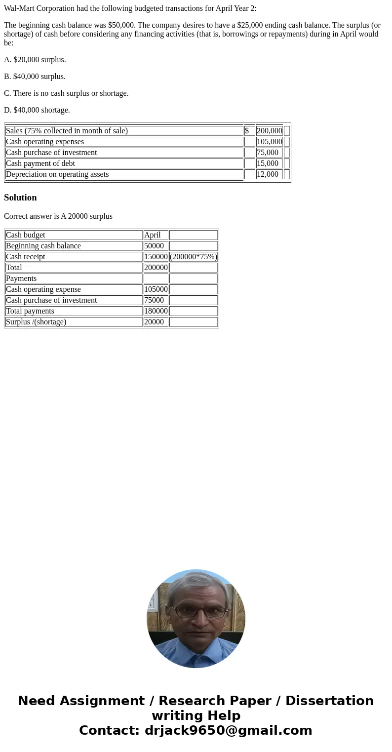 Wal-Mart Corporation had the following budgeted transactions for April Year 2: The beginning cash balance was $50,000. The company desires to have a $25,000 end