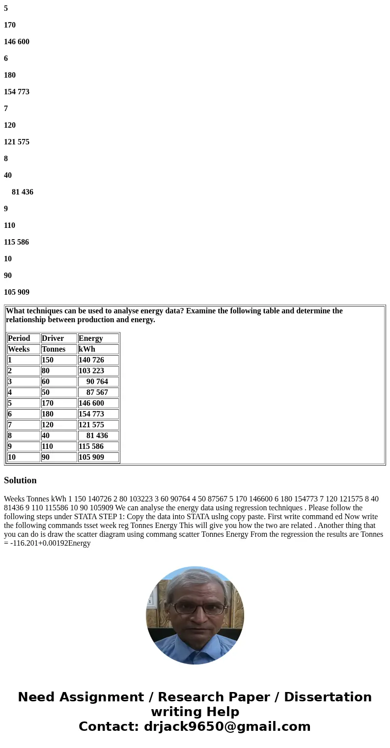 What techniques can be used to analyse energy data? Examine the following table and determine the relationship between production and energy. What techniques ca