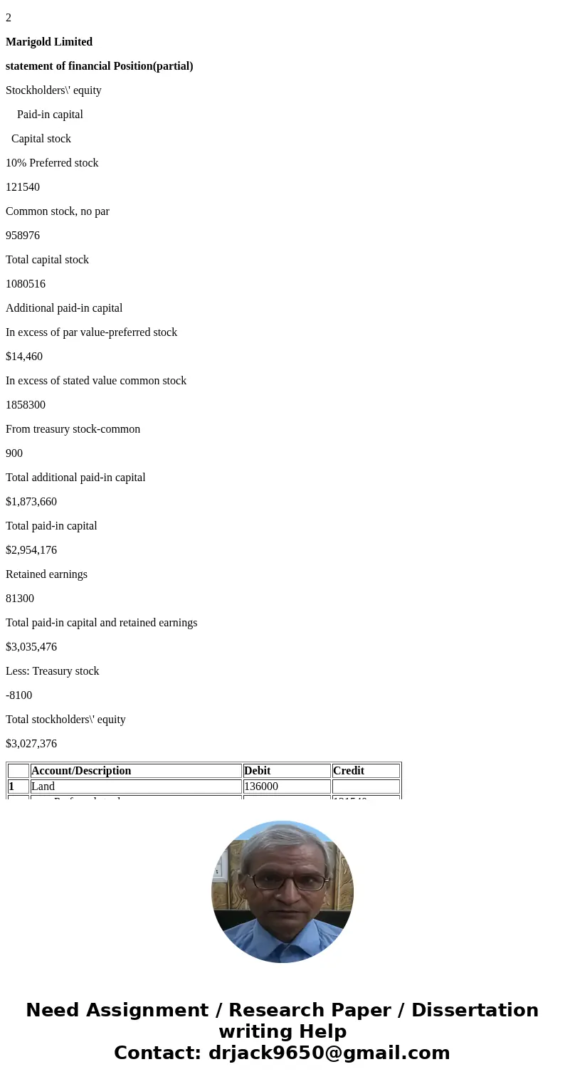 whats the answer for preparing the equity section ?SolutionAnswer: 1 Account/Description Debit Credit 1 Land 136000 Preferred stock 121540 Paid-in cap. in exces whats the answer for preparing the equity section ?SolutionAnswer: 1 Account/Description Debit Credit 1 Land 136000 Preferred stock 121540 Paid-in cap. in exces