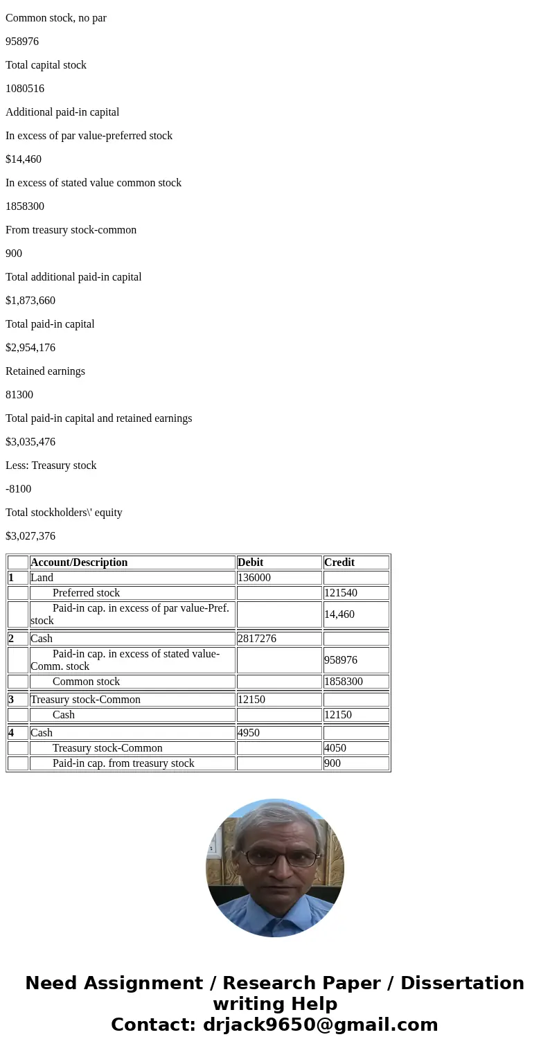 whats the answer for preparing the equity section ?SolutionAnswer: 1 Account/Description Debit Credit 1 Land 136000 Preferred stock 121540 Paid-in cap. in exces whats the answer for preparing the equity section ?SolutionAnswer: 1 Account/Description Debit Credit 1 Land 136000 Preferred stock 121540 Paid-in cap. in exces
