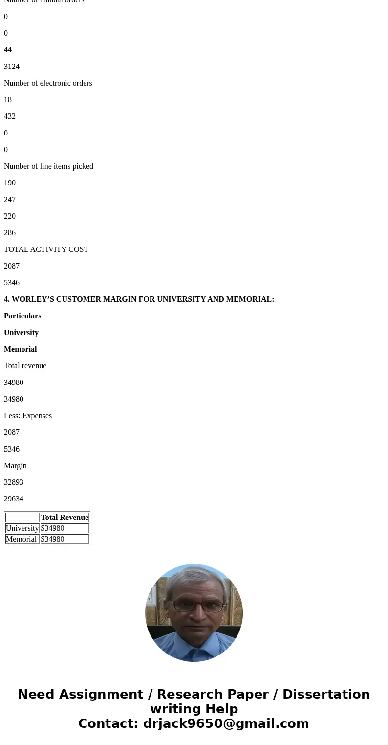  Worley Company buys surgical supplies from a variety of manufacturers and then resells and delivers these supplies to hundreds of hospitals. Worley sets its pr