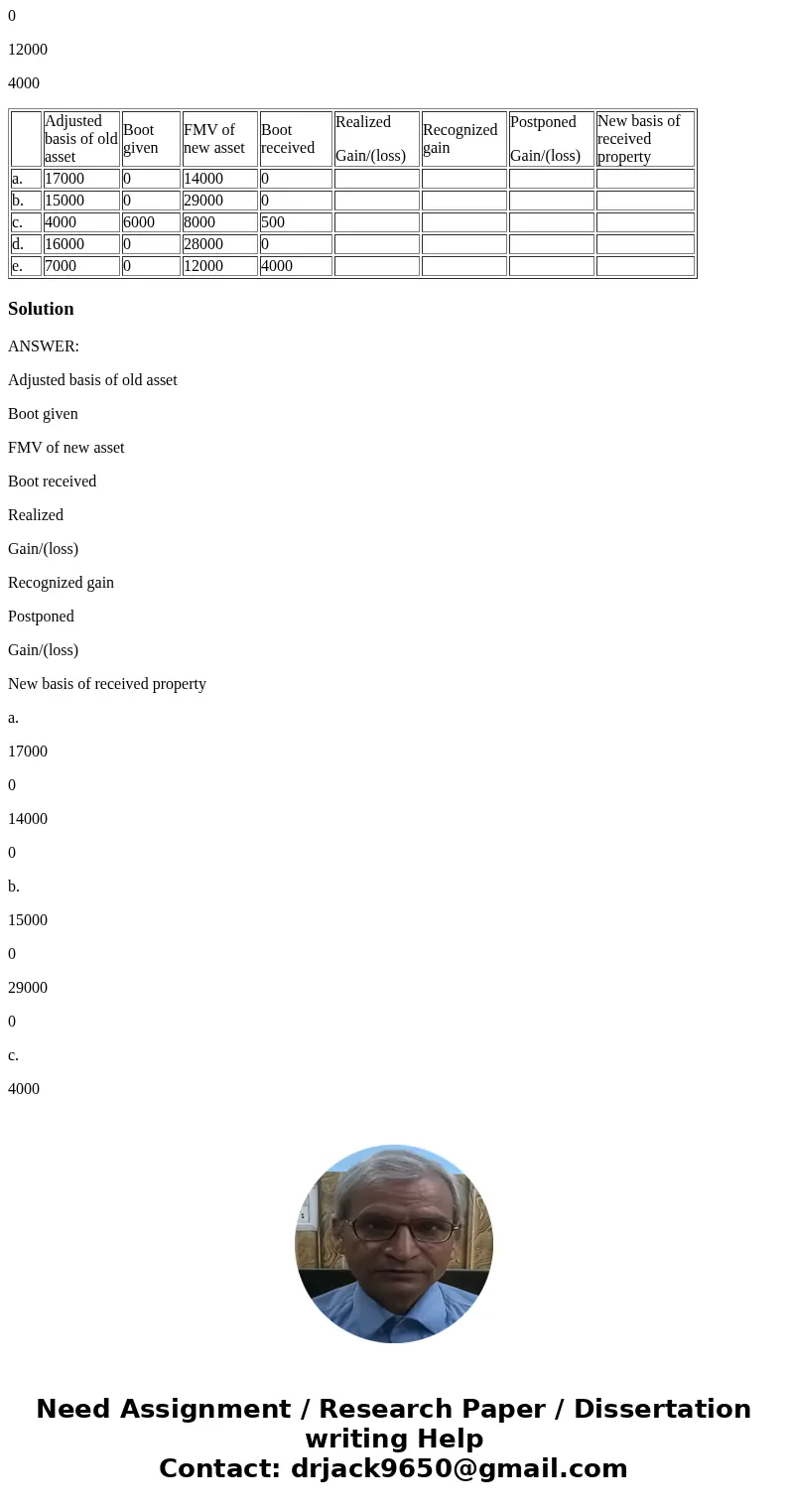 1. Answer questions on the following like-kind exchanges (fill out the blanks) Adjusted basis of old asset Boot given FMV of new asset Boot received Realized G  1. Answer questions on the following like-kind exchanges (fill out the blanks) Adjusted basis of old asset Boot given FMV of new asset Boot received Realized G