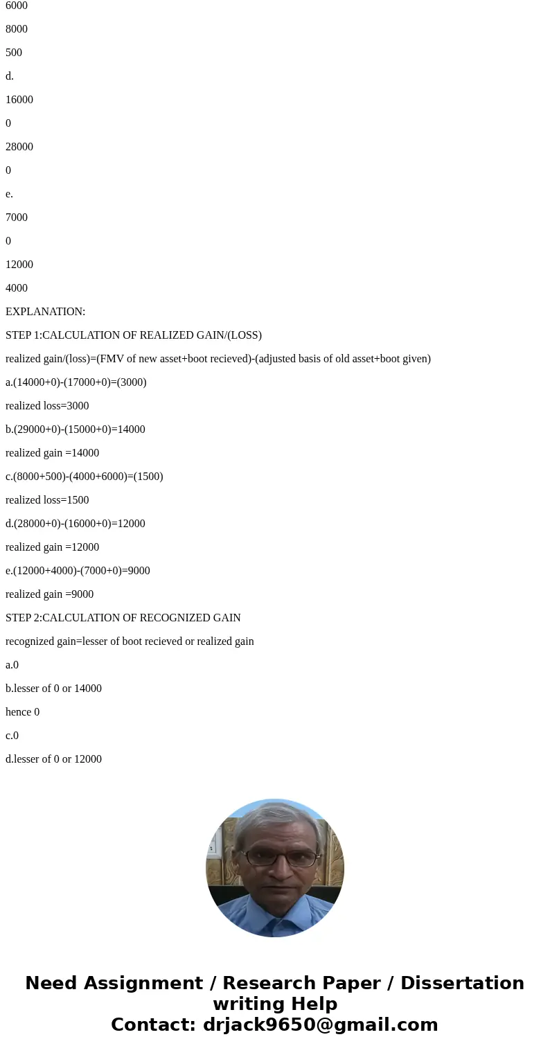 1. Answer questions on the following like-kind exchanges (fill out the blanks) Adjusted basis of old asset Boot given FMV of new asset Boot received Realized G  1. Answer questions on the following like-kind exchanges (fill out the blanks) Adjusted basis of old asset Boot given FMV of new asset Boot received Realized G