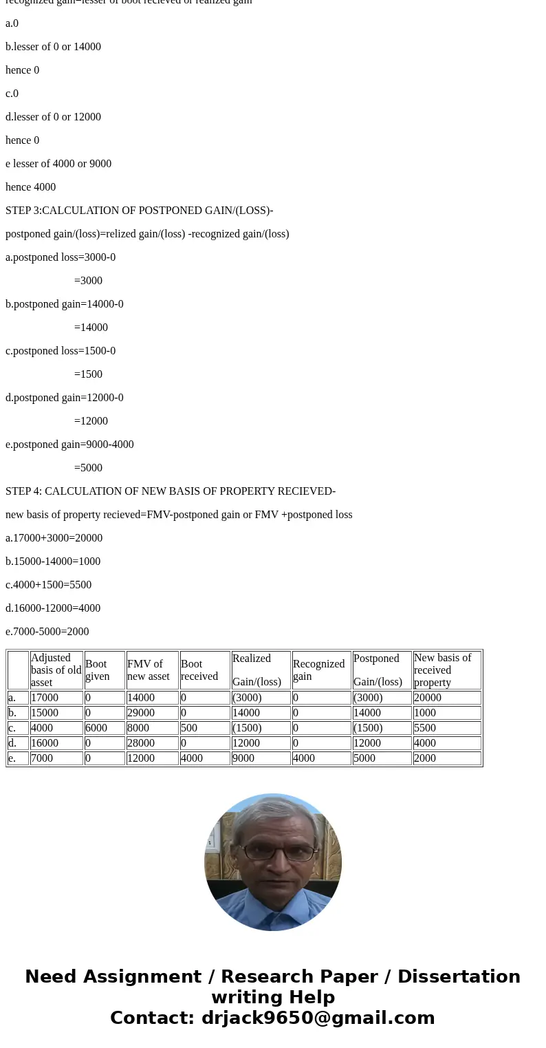1. Answer questions on the following like-kind exchanges (fill out the blanks) Adjusted basis of old asset Boot given FMV of new asset Boot received Realized G  1. Answer questions on the following like-kind exchanges (fill out the blanks) Adjusted basis of old asset Boot given FMV of new asset Boot received Realized G