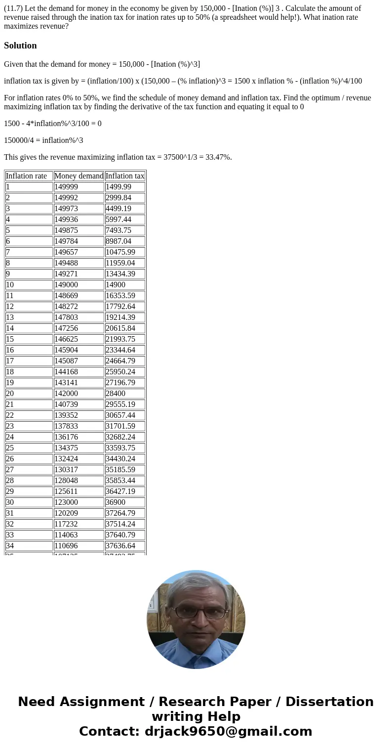 (11.7) Let the demand for money in the economy be given by 150,000 - [Ination (%)] 3 . Calculate the amount of revenue raised through the ination tax for inatio