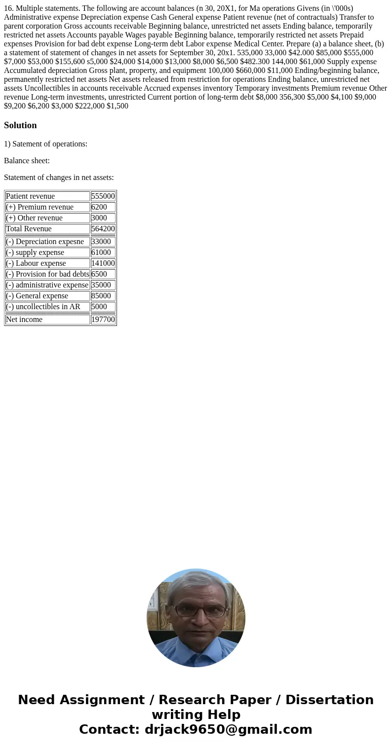  16. Multiple statements. The following are account balances (n 30, 20X1, for Ma operations Givens (in \'000s) Administrative expense Depreciation expense Cash 