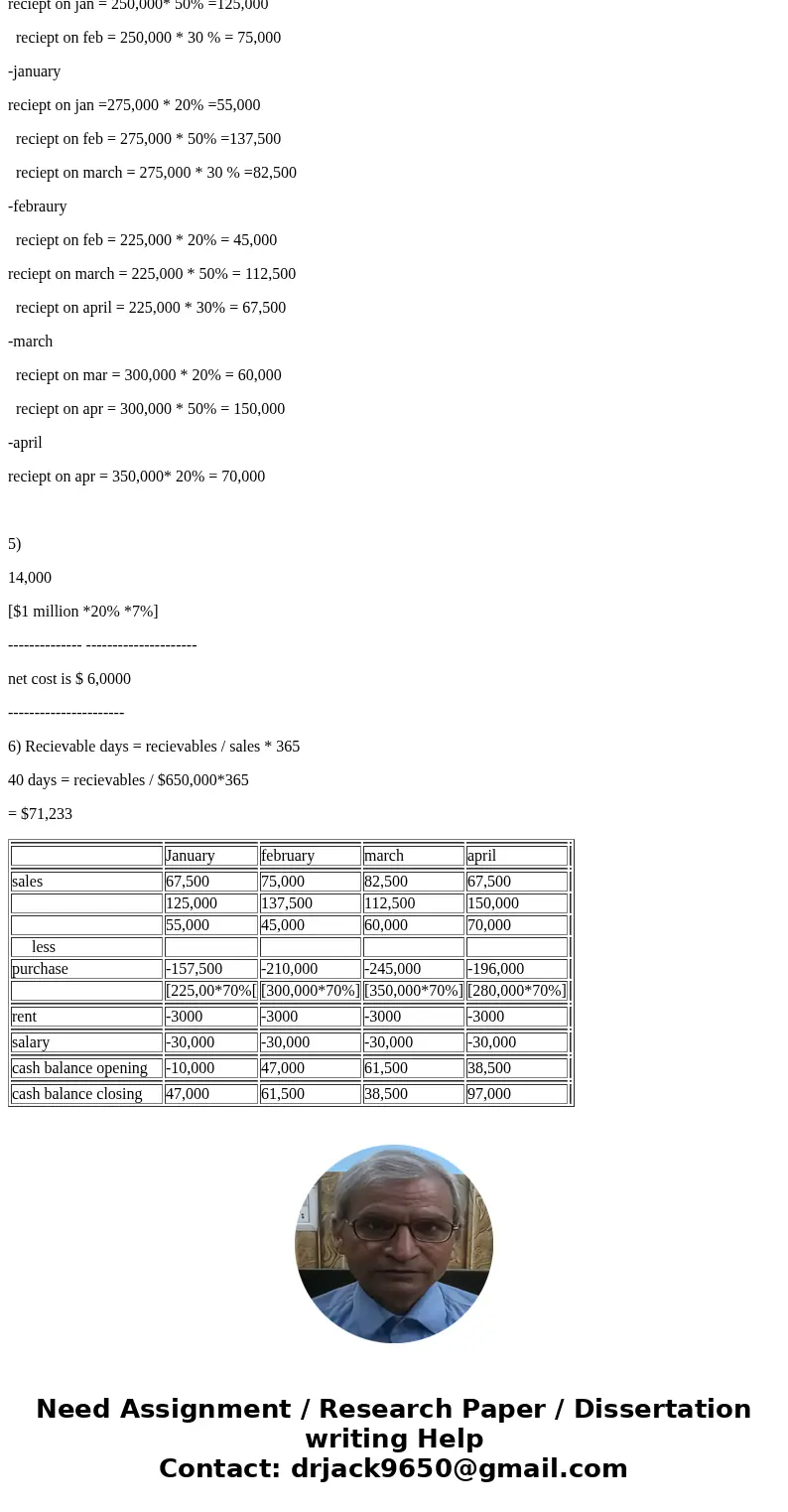 1.A firm estimates sales of $250,000 in December, $275,000 in January; $225,000 in February, $300,000 in March, $350,000 in April; $280,000 in May; and $300,000