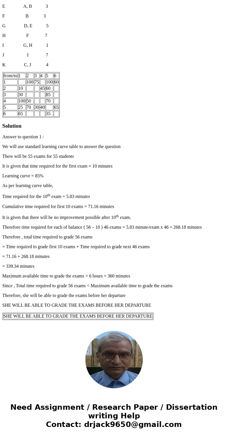 1)Professor Cook teaches Operations Management at an Ontario University. She is scheduled to give her class of 55 students a final exam on the last day of the e 1)Professor Cook teaches Operations Management at an Ontario University. She is scheduled to give her class of 55 students a final exam on the last day of the e