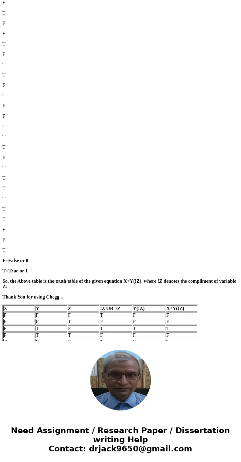 2. Create the truth table for the following expression: X+Y(!Z) SolutionOkay so lets make the Truth Table of X+Y(!Z) where X,Y and Z are 3 Variables. X Y Z !Z O