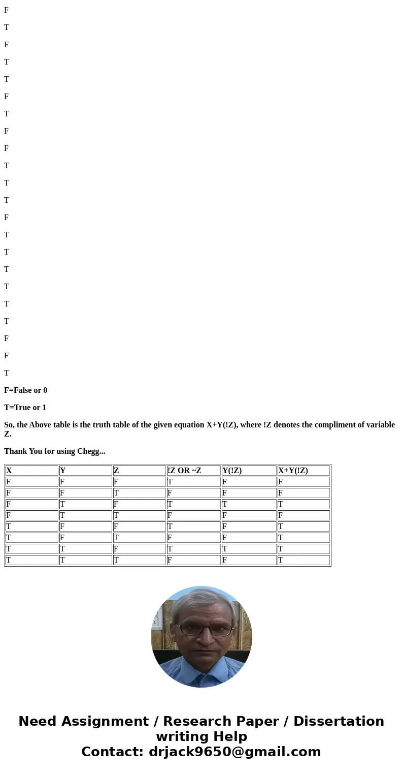 2. Create the truth table for the following expression: X+Y(!Z) SolutionOkay so lets make the Truth Table of X+Y(!Z) where X,Y and Z are 3 Variables. X Y Z !Z O