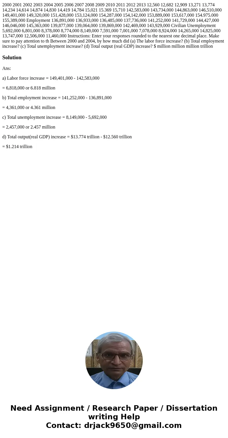 2000 2001 2002 2003 2004 2005 2006 2007 2008 2009 2010 2011 2012 2013 12,560 12,682 12,909 13,271 13,774 14,234 14,614 14,874 14,830 14,419 14,784 15,021 15.36  2000 2001 2002 2003 2004 2005 2006 2007 2008 2009 2010 2011 2012 2013 12,560 12,682 12,909 13,271 13,774 14,234 14,614 14,874 14,830 14,419 14,784 15,021 15.36