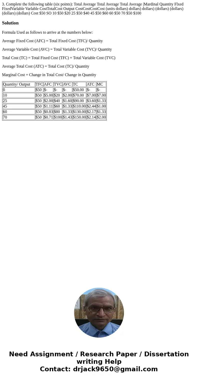 3. Complete the following table (six points): Total Average Total Average Total Average |Mardinal Quantity Flxed FixedVarlable Varlable CostTotalCost Output Co  3. Complete the following table (six points): Total Average Total Average Total Average |Mardinal Quantity Flxed FixedVarlable Varlable CostTotalCost Output Co