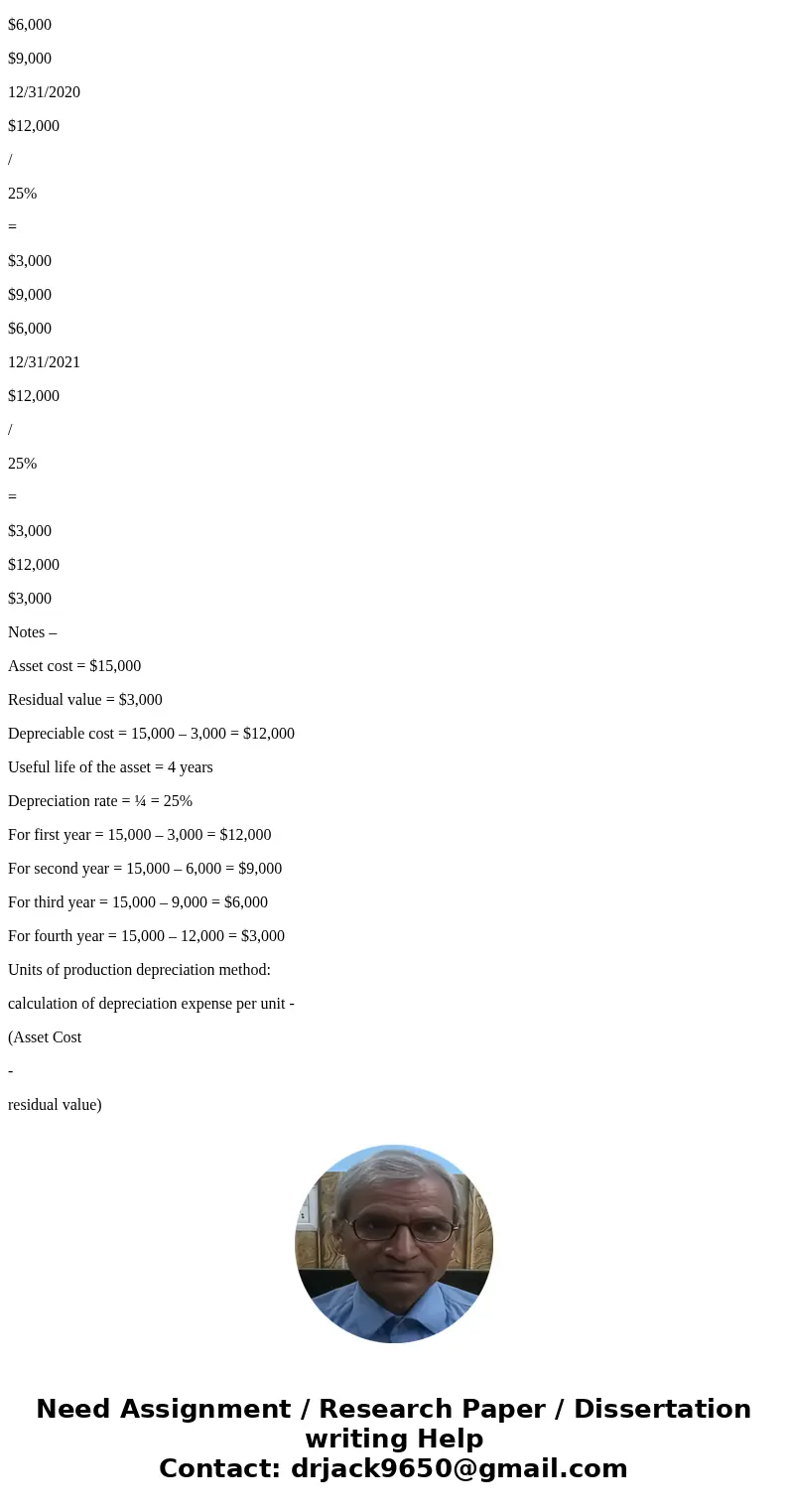  4 of 22 (0 c Cost Rate 1-2-2018 12-31-2018 Cost SolutionSolution: Mama’s Fried Chicken Straight Line Depreciation Schedule Straight line depreciation schedule: