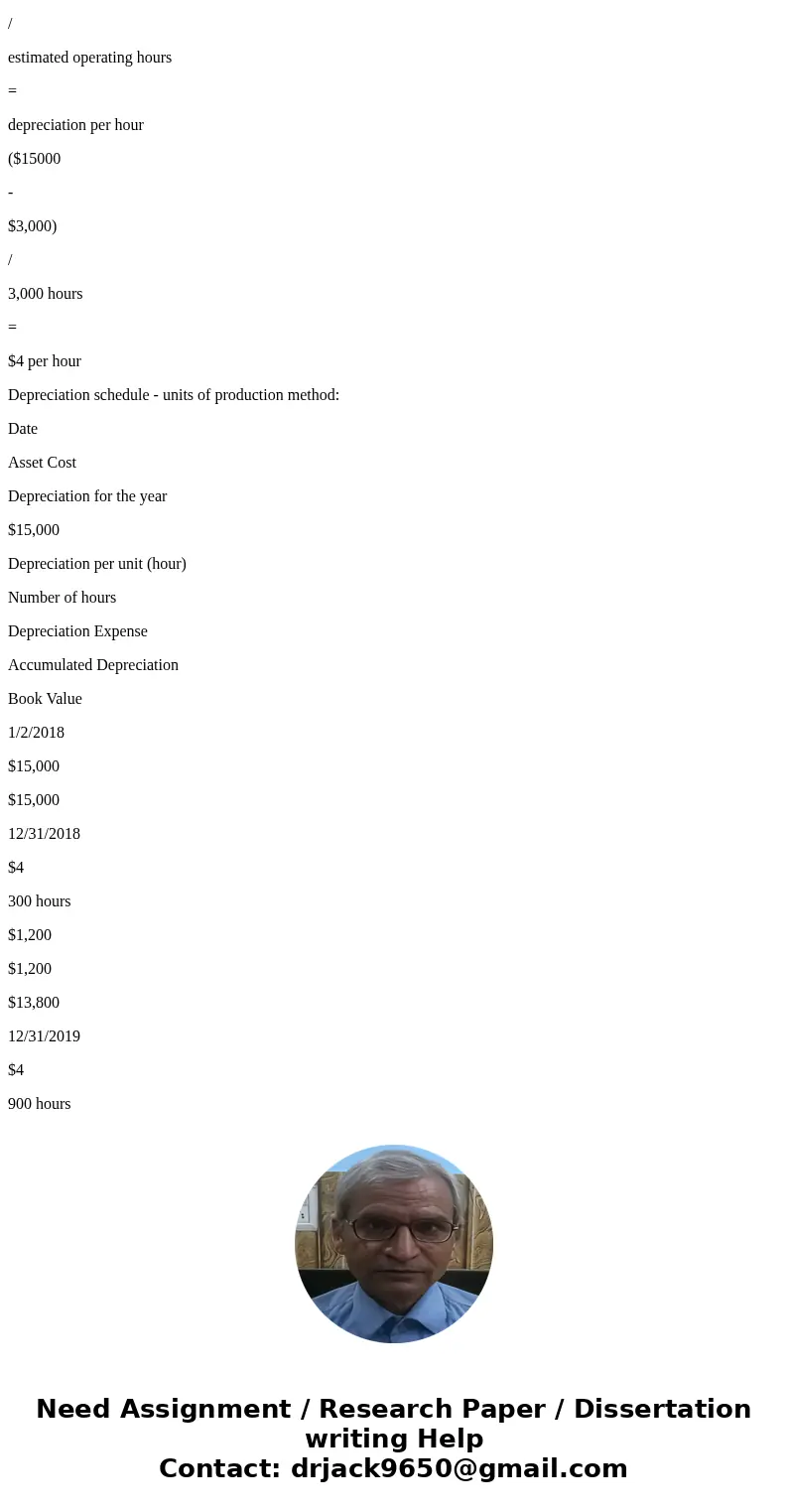  4 of 22 (0 c Cost Rate 1-2-2018 12-31-2018 Cost SolutionSolution: Mama’s Fried Chicken Straight Line Depreciation Schedule Straight line depreciation schedule: