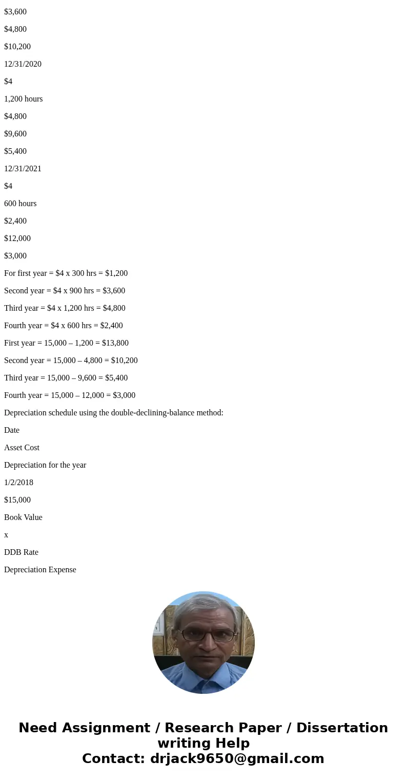  4 of 22 (0 c Cost Rate 1-2-2018 12-31-2018 Cost SolutionSolution: Mama’s Fried Chicken Straight Line Depreciation Schedule Straight line depreciation schedule: