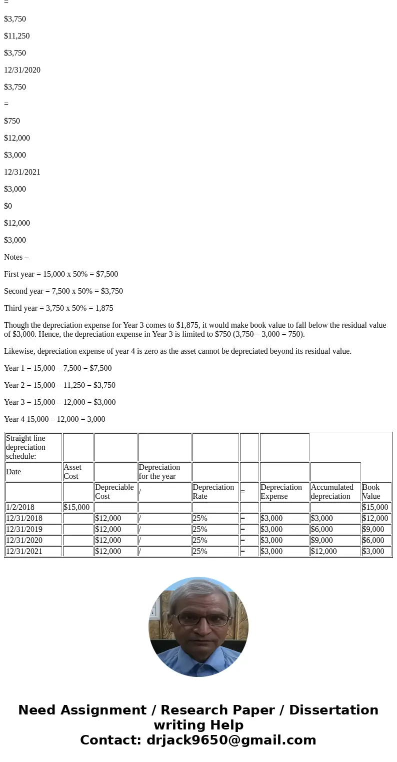  4 of 22 (0 c Cost Rate 1-2-2018 12-31-2018 Cost SolutionSolution: Mama’s Fried Chicken Straight Line Depreciation Schedule Straight line depreciation schedule: