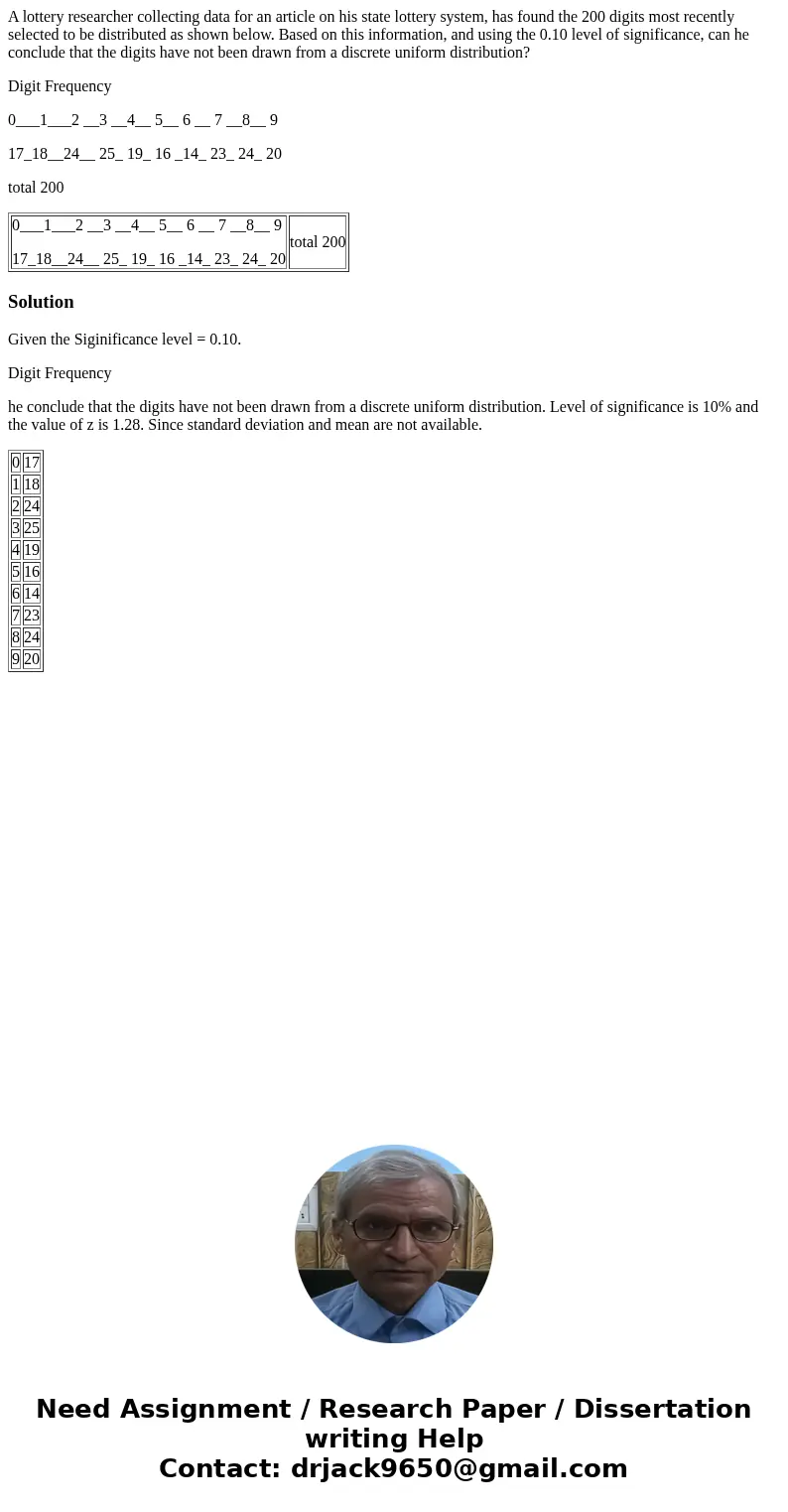 A lottery researcher collecting data for an article on his state lottery system, has found the 200 digits most recently selected to be distributed as shown belo A lottery researcher collecting data for an article on his state lottery system, has found the 200 digits most recently selected to be distributed as shown belo