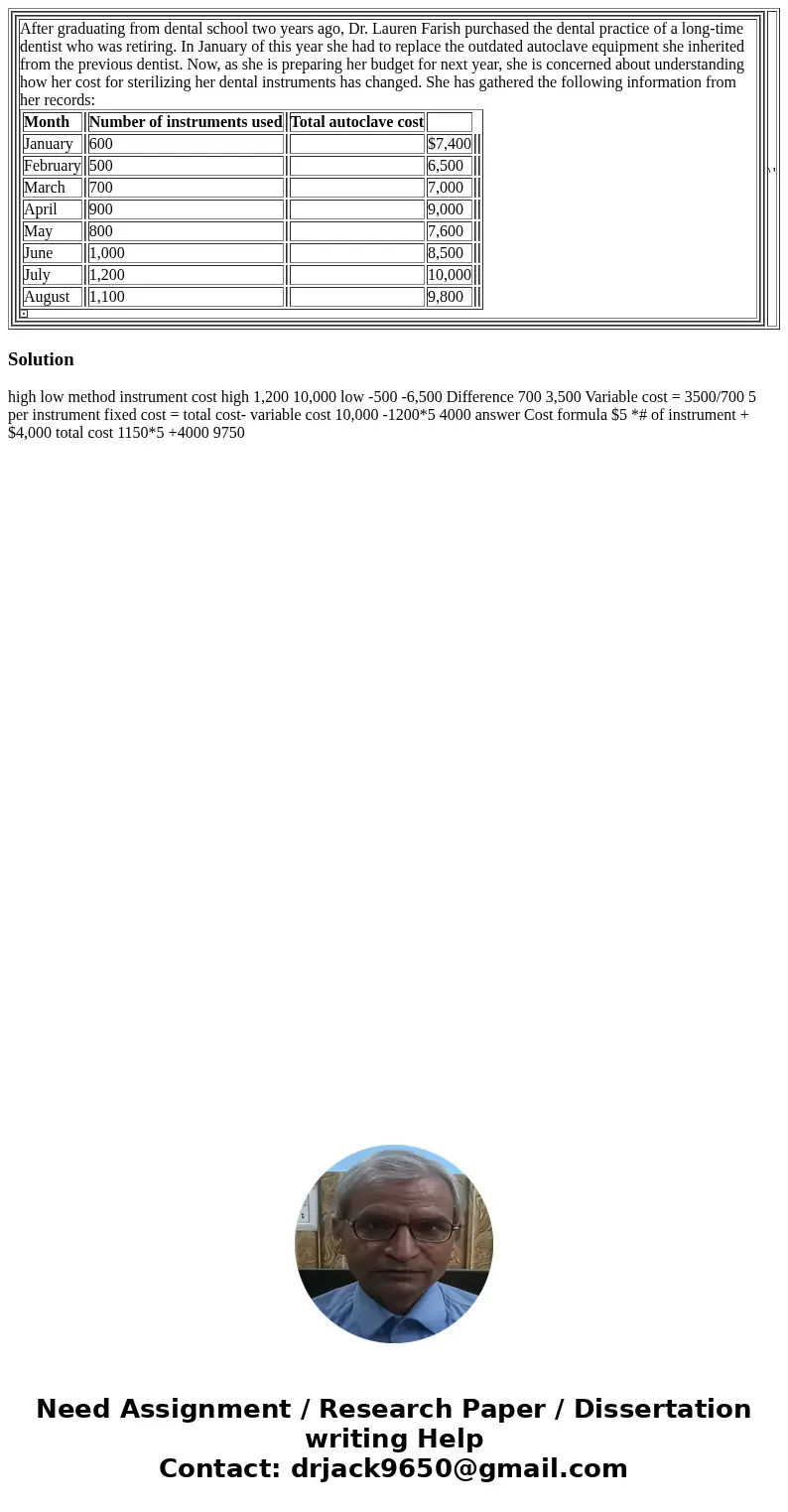  After graduating from dental school two years ago, Dr. Lauren Farish purchased the dental practice of a long-time dentist who was retiring. In January of this 