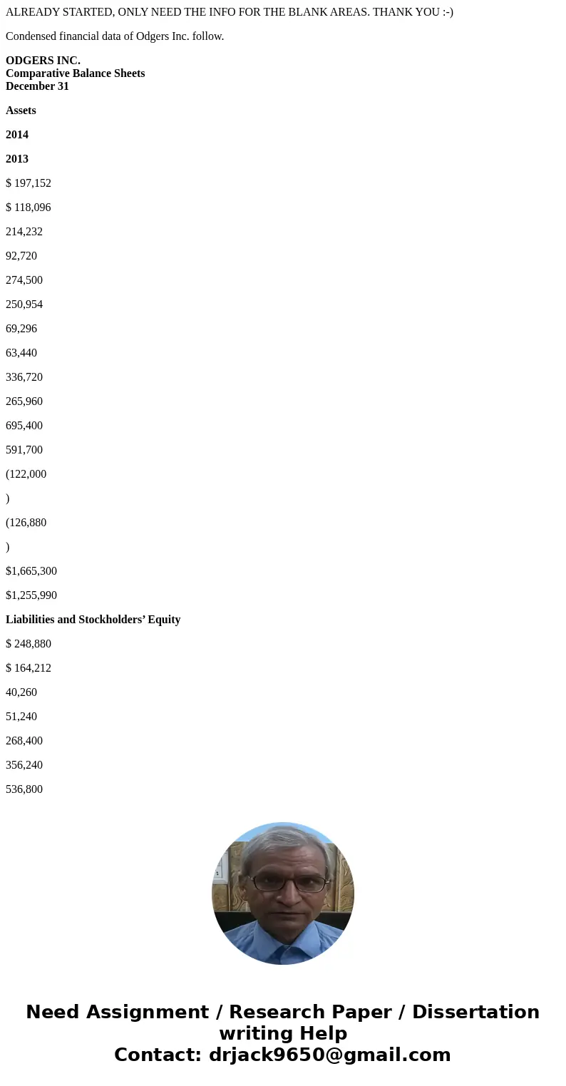 ALREADY STARTED, ONLY NEED THE INFO FOR THE BLANK AREAS. THANK YOU :-) Condensed financial data of Odgers Inc. follow. ODGERS INC. Comparative Balance Sheets De