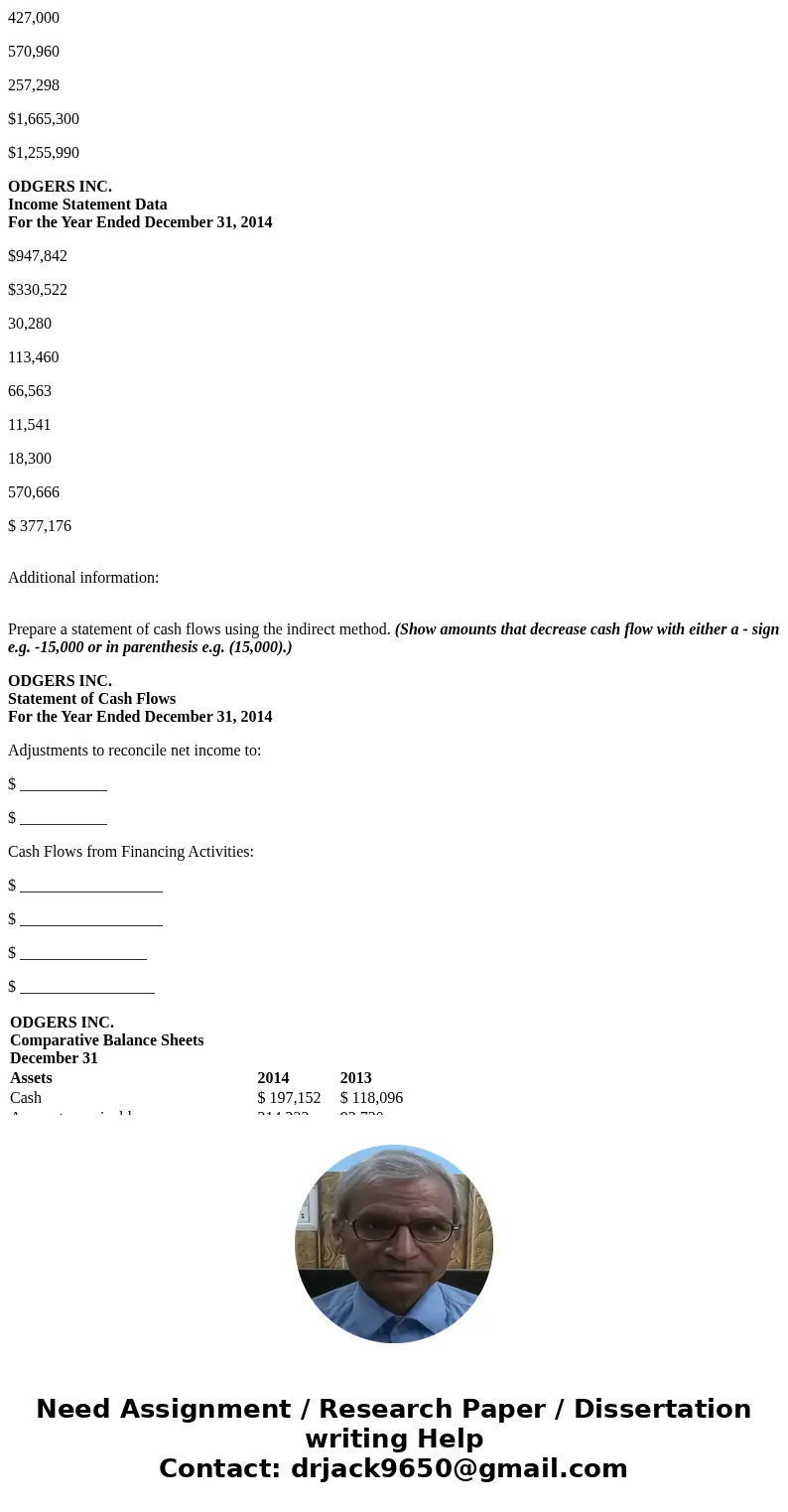 ALREADY STARTED, ONLY NEED THE INFO FOR THE BLANK AREAS. THANK YOU :-) Condensed financial data of Odgers Inc. follow. ODGERS INC. Comparative Balance Sheets De