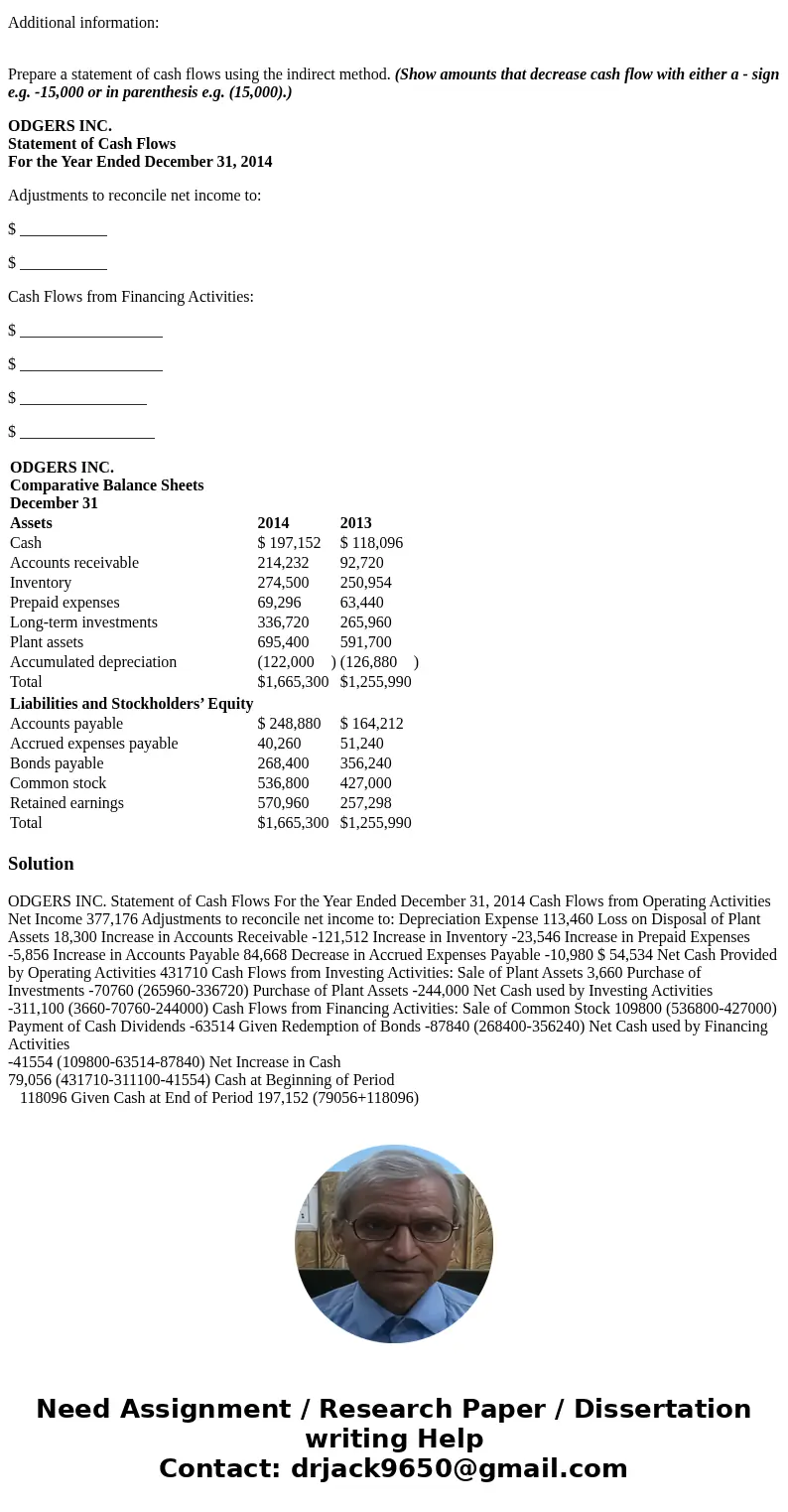 ALREADY STARTED, ONLY NEED THE INFO FOR THE BLANK AREAS. THANK YOU :-) Condensed financial data of Odgers Inc. follow. ODGERS INC. Comparative Balance Sheets De