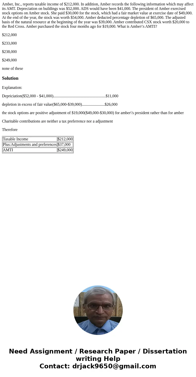 Amber, Inc., reports taxable income of $212,000. In addition, Amber records the following information which may affect its AMT. Depreciation on buildings was $5 Amber, Inc., reports taxable income of $212,000. In addition, Amber records the following information which may affect its AMT. Depreciation on buildings was $5