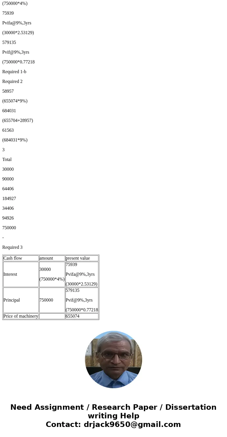 Amber Mining and Milling, Inc., contracted with Truax Corporation to have constructed a custom-made lathe. The machine was completed and ready for use on Januar