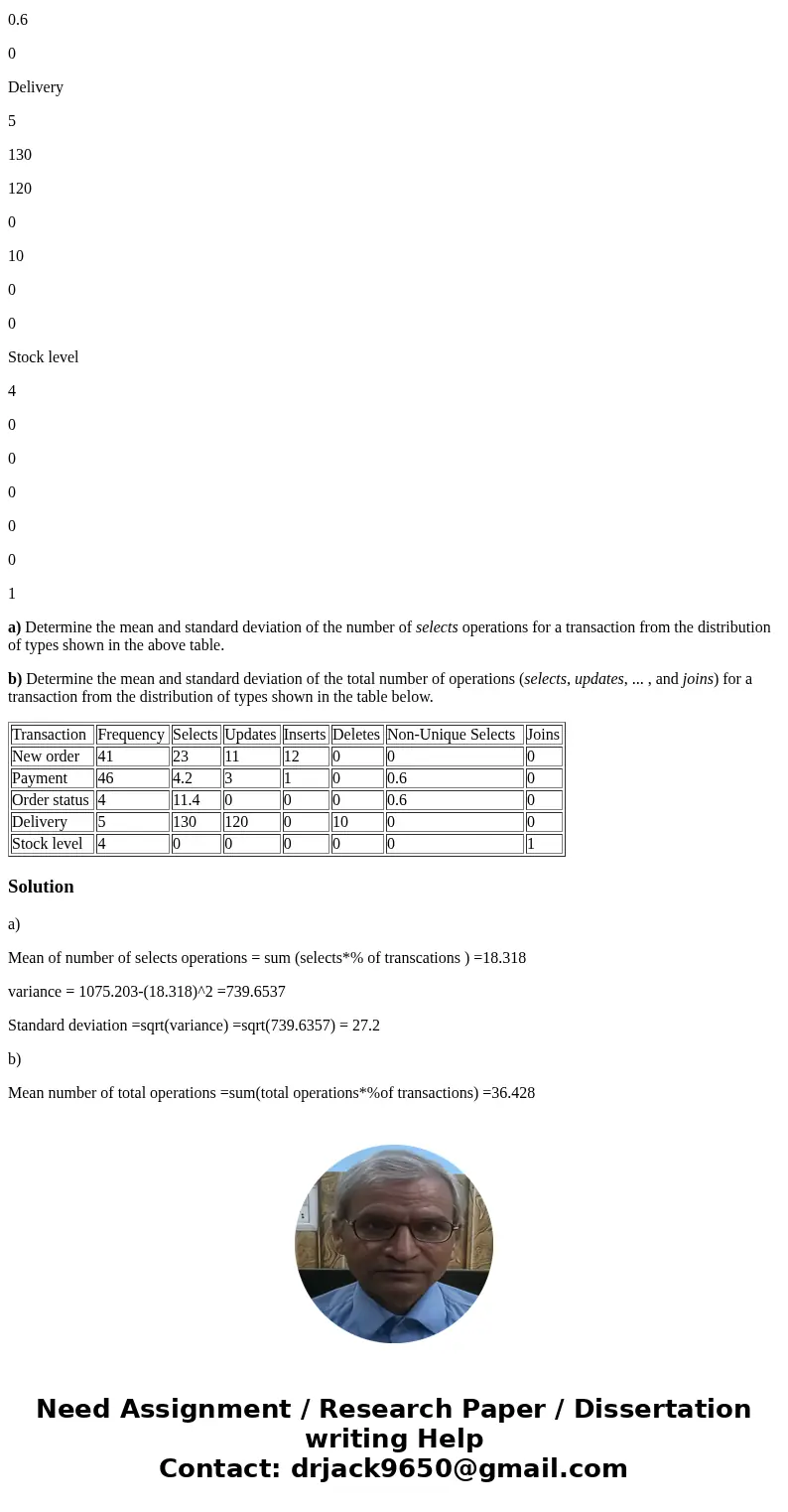 An article in the Journal of Database Management [\ An article in the Journal of Database Management [\