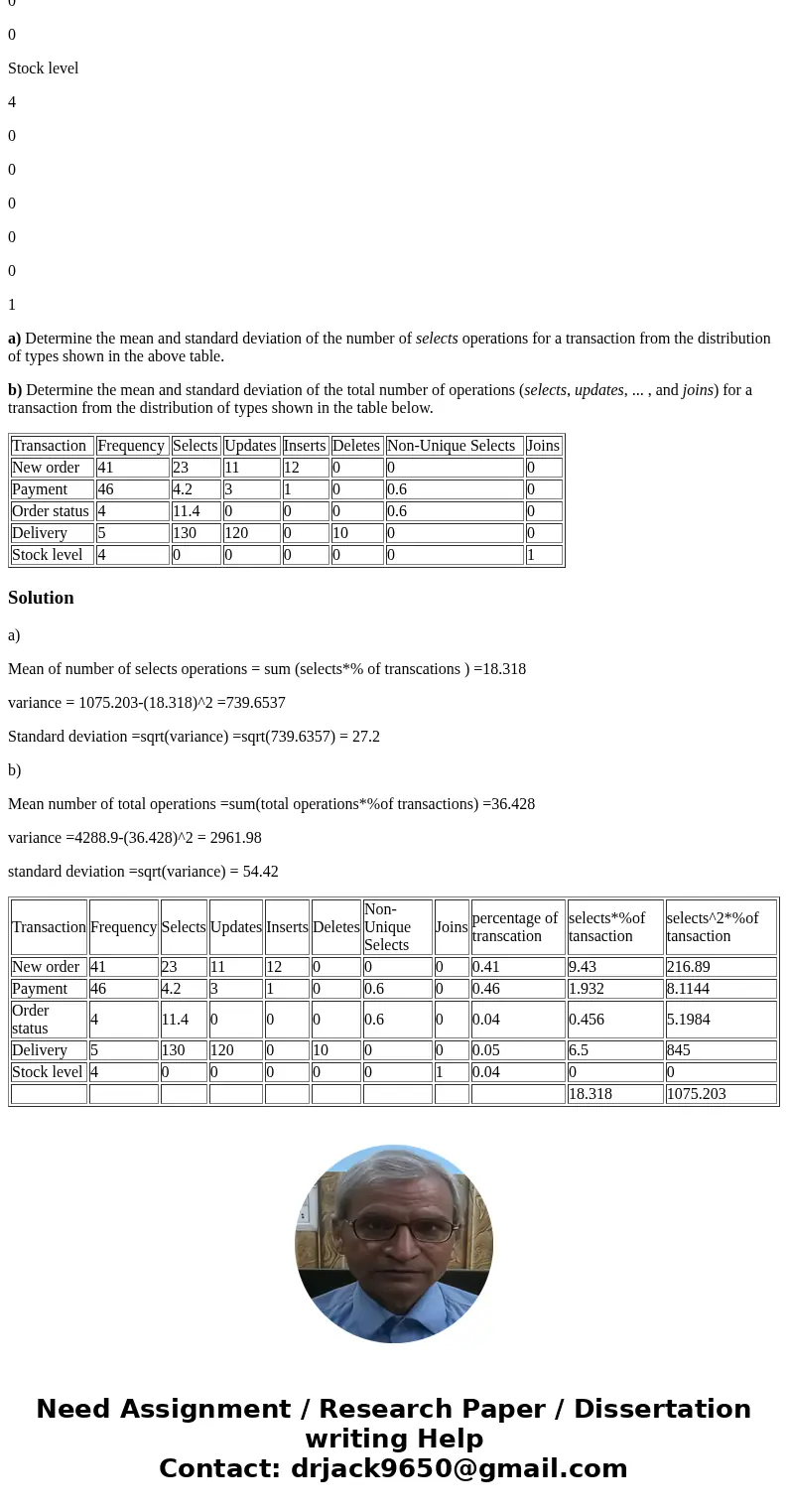 An article in the Journal of Database Management [\ An article in the Journal of Database Management [\