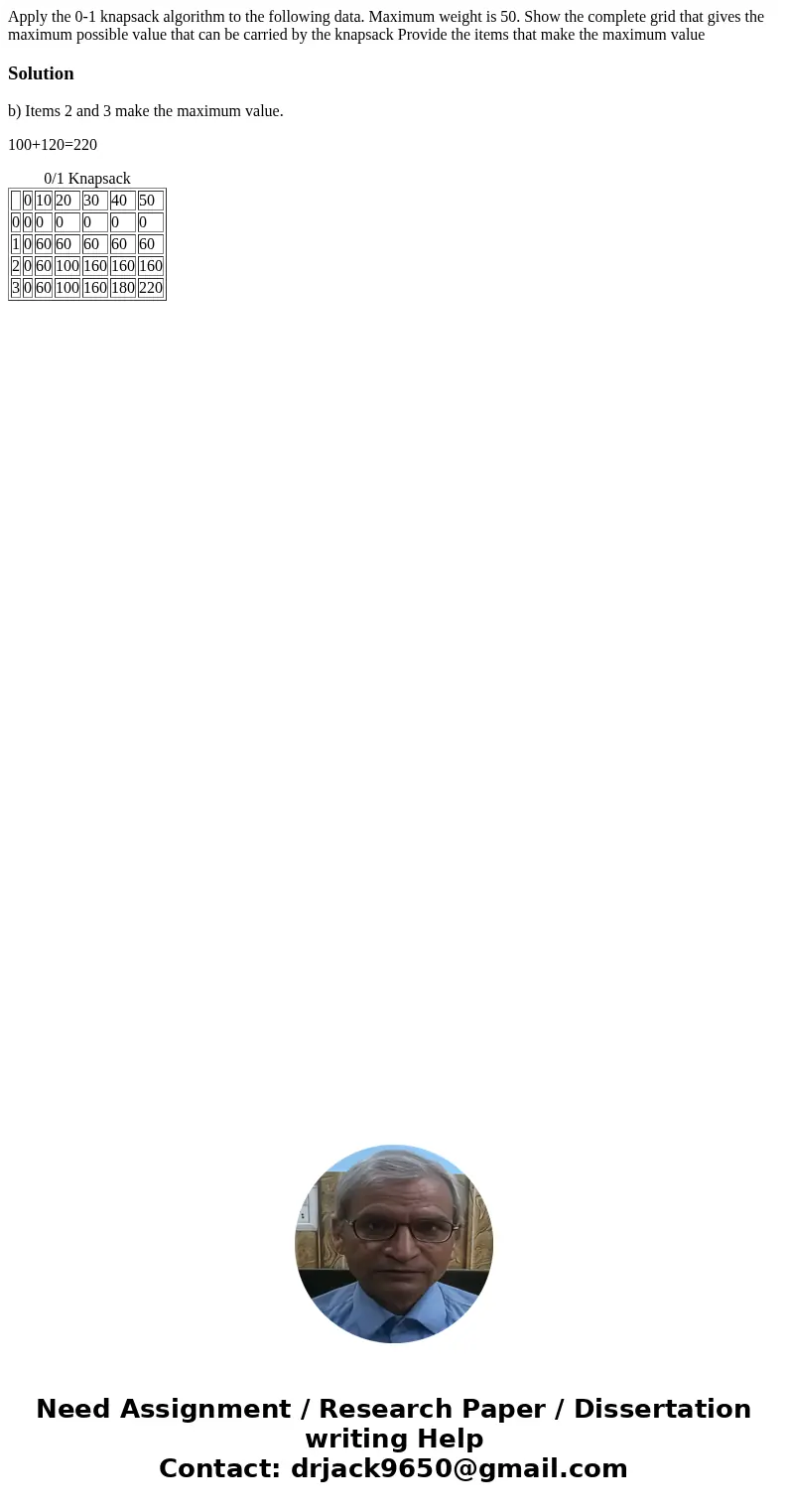  Apply the 0-1 knapsack algorithm to the following data. Maximum weight is 50. Show the complete grid that gives the maximum possible value that can be carried 