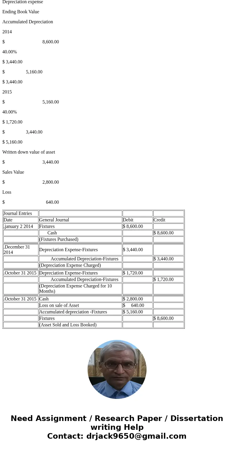 Assume that on January? 2, 2014?, Potter of Michigan purchased fixtures for $ 8600 ?cash, expecting the fixtures to remain in service for five years. Potter has