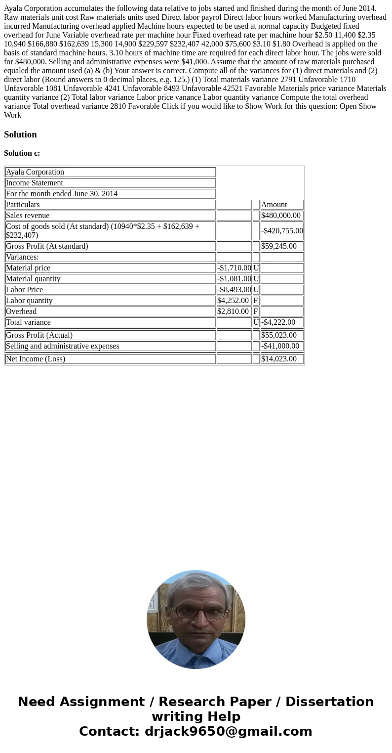 Ayala Corporation accumulates the following data relative to jobs started and finished during the month of June 2014. Raw materials unit cost Raw materials uni
