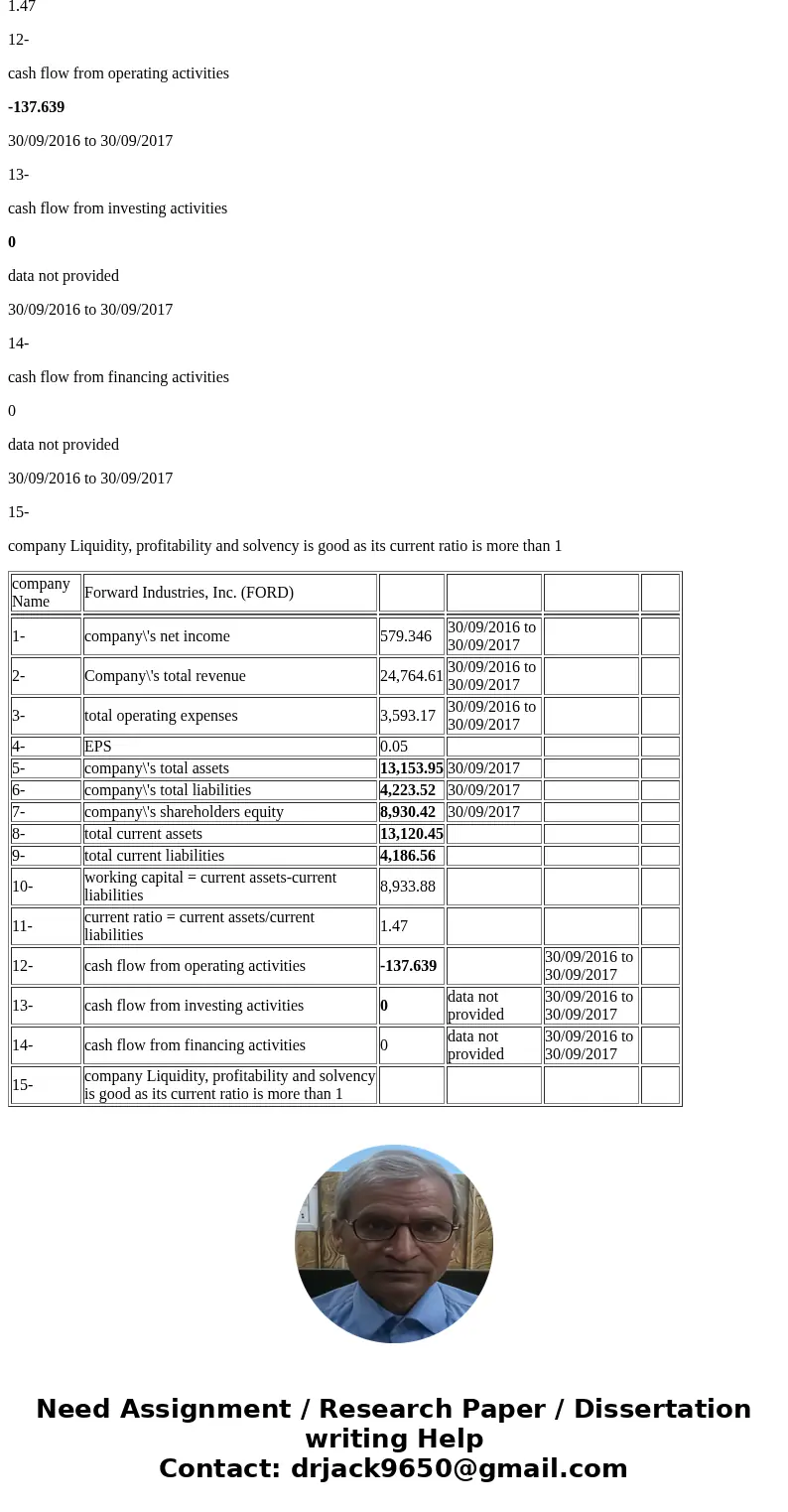 bapps/discussionboard/do/conference?toggle mode-read&taction-list; forums&icourse; id-176993 18 1. One could easily find financial information about co  bapps/discussionboard/do/conference?toggle mode-read&taction-list; forums&icourse; id-176993 18 1. One could easily find financial information about co