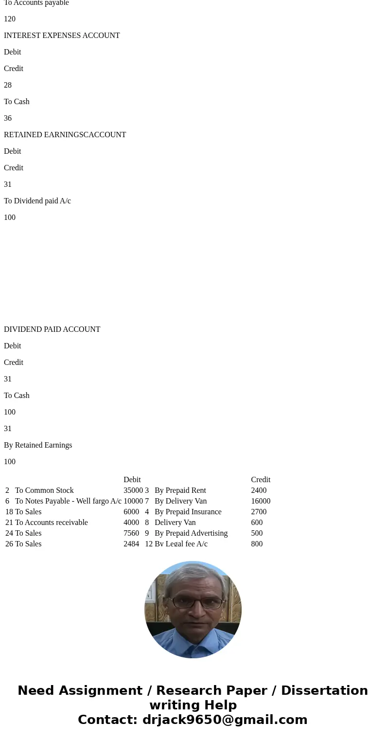  ccount redit entry ash a/c o Common stock a/c 35000 5000 repaid rent A/c o cash A/c 400 Prepaid Insurance A/c 700 o cash A/ 700 omputer Equipment A/c o Notes P